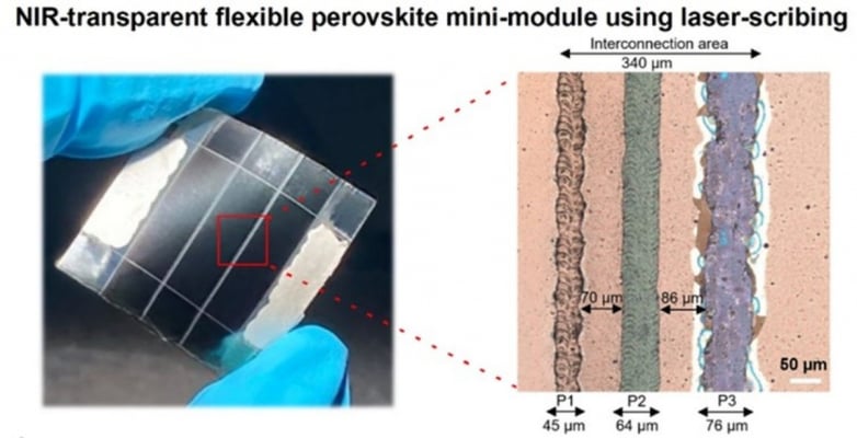 Four-terminal flexible perovskite-CIGS tandem mini-module with 18.4% effectiveness