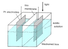 Becquerel's Photovoltaic Experiment