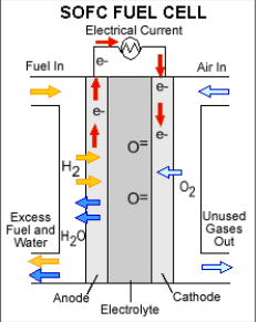 Top Hydrogen Fuel Cell Companies & Stocks