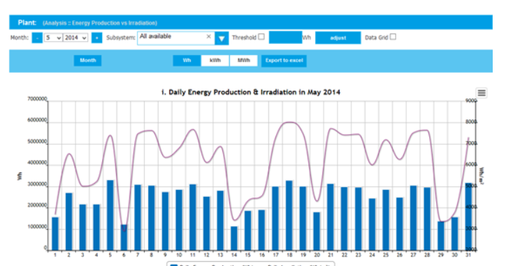 Asset Management Software