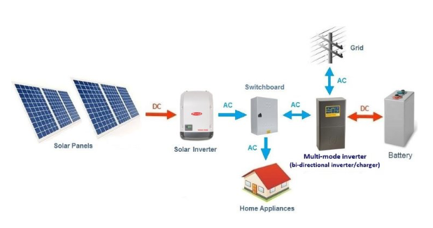 AC-coupling battery