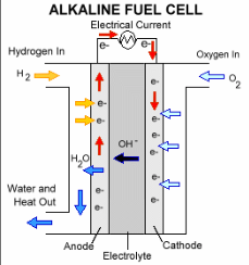 Top Hydrogen Fuel Cell Companies & Stocks