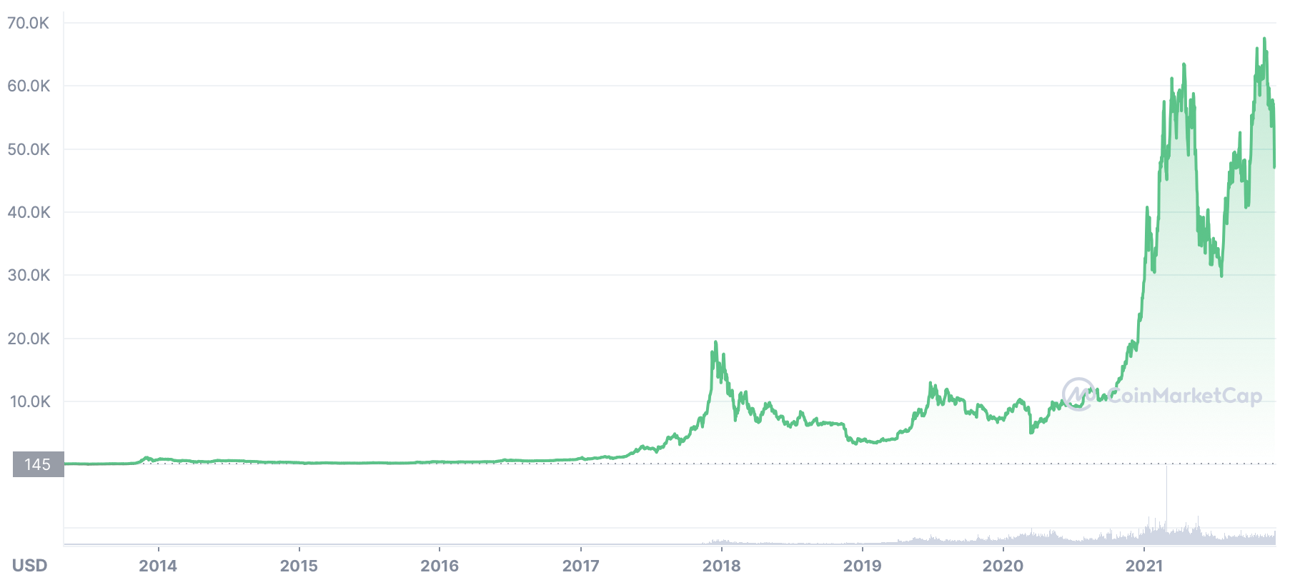 cheapest energy source to mine cryptocurrency