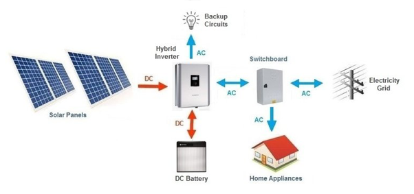 DC-coupling Battery