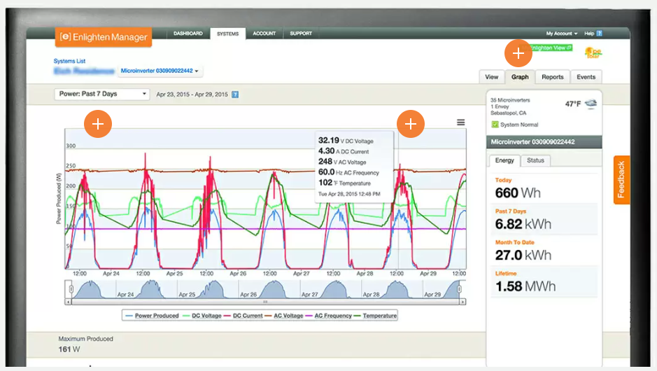 Enphase Enlighten Manager