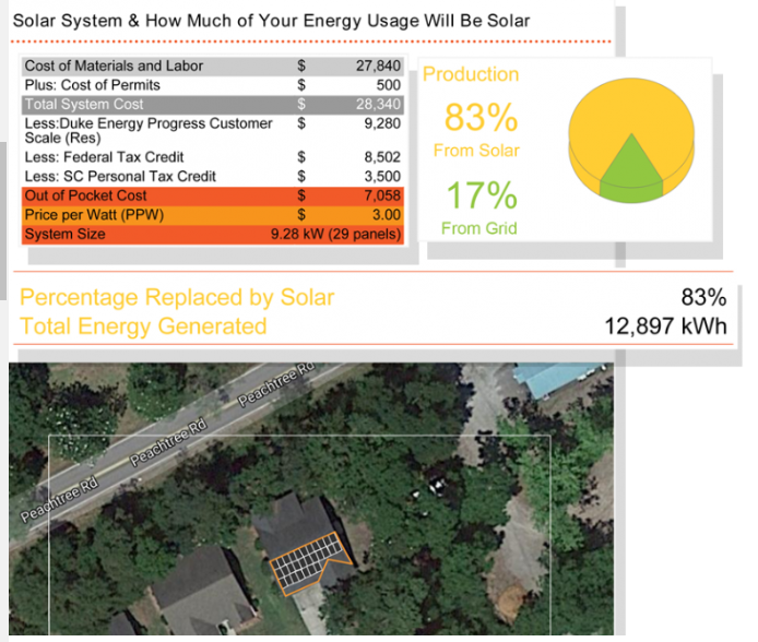 MODsolar