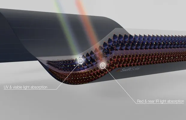 Perovskite Technology Firm Swift Solar Secures $8 Mn in Series Seed 2 Financing