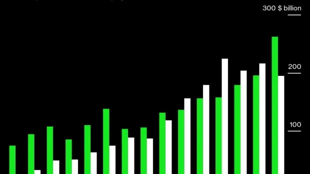 Clean Energy Investments in Rich Nations Outpace Poorer Ones