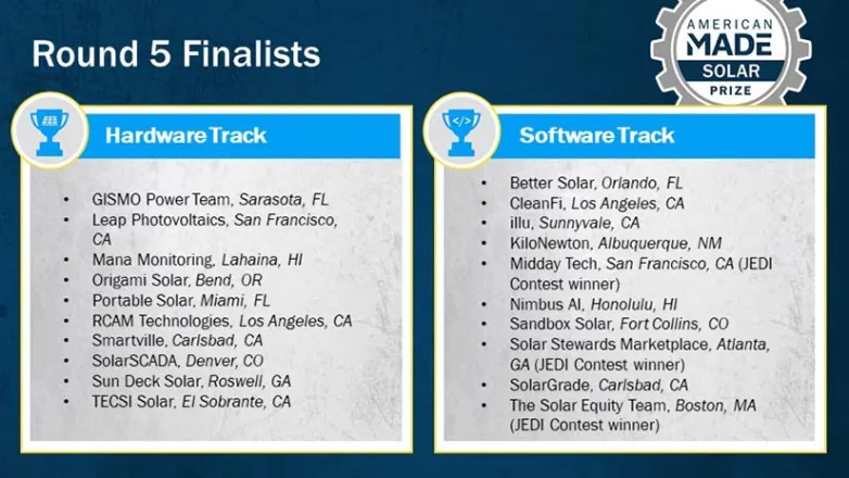 United States DOE announces 20 finalists for its American-Made Solar Prize, cash prizes as well as assistance supplied