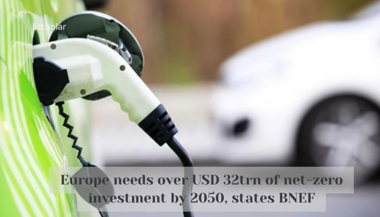 Europe needs over USD 32trn of net-zero investment by 2050, states BNEF