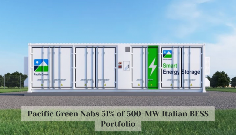 Pacific Green Nabs 51% of 500-MW Italian BESS Portfolio