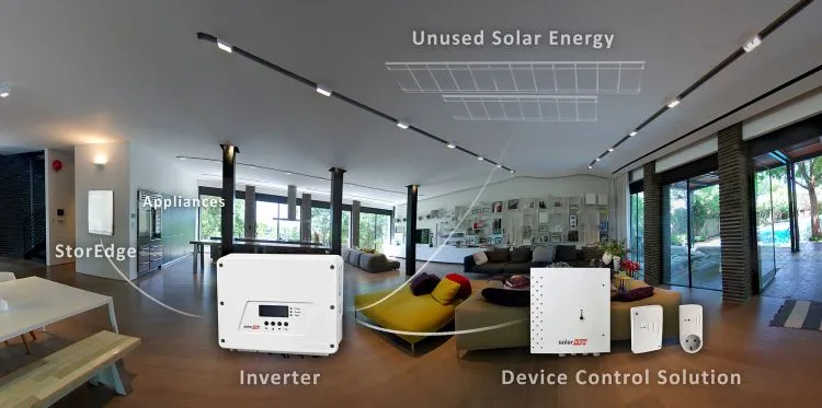 Battery trends in the PV and EV markets