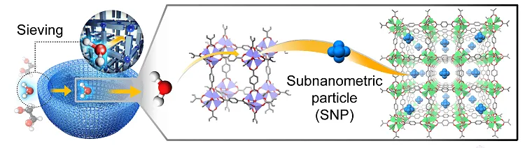 Sub-nanometric bits to stabilize lithium-oxygen batteries