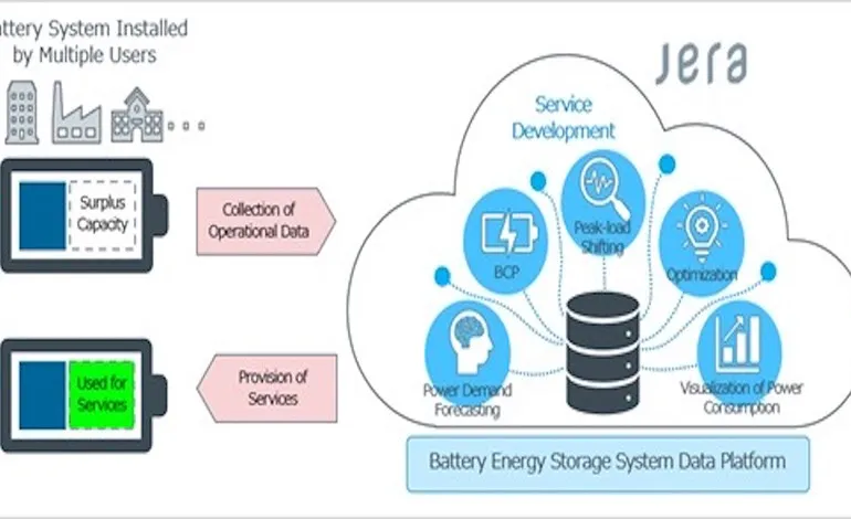 JERA shows battery storage data system