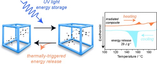 Researchers debut whole new type of solar energy storage