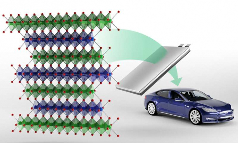 New class of cobalt-free cathodes can improve power thickness of next-gen lithium-ion batteries