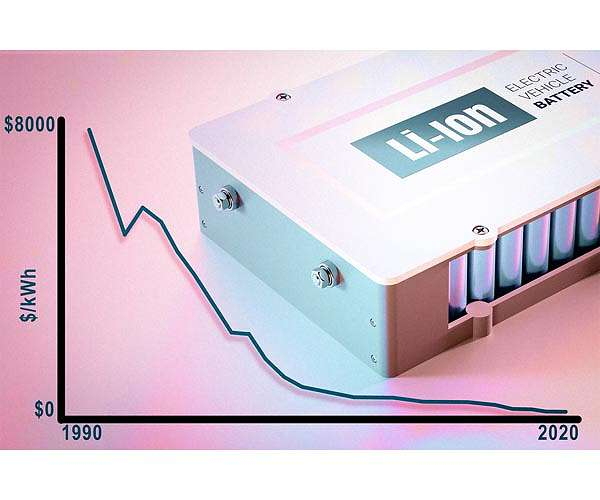 Study reveals plunge in lithium-ion battery prices