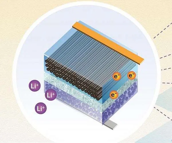 Big innovation for 'massless' energy storage