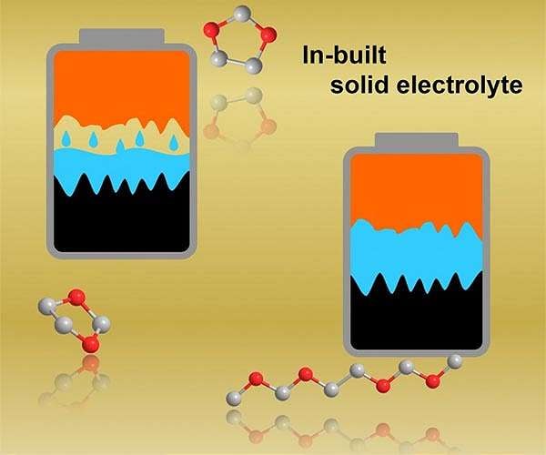 Argonne materials scientists go after a new generation of batteries
