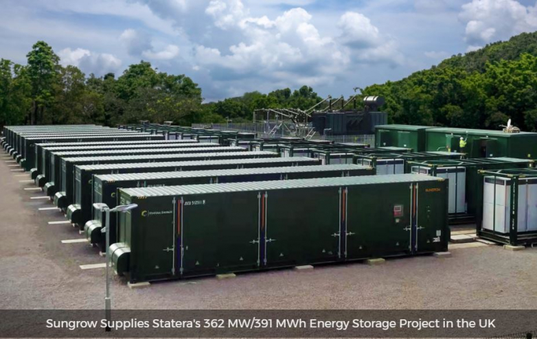 Sungrow Expands UK Presence With 362 MW/391 MWh Storage Space Project For Statera