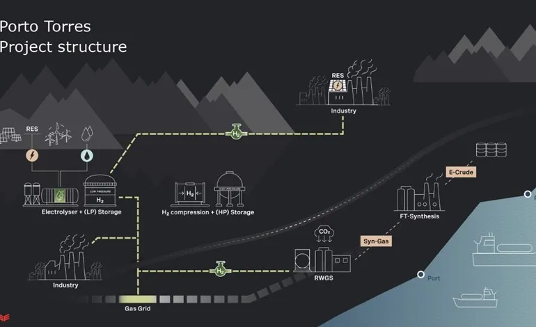 Swiss investor gets consent for Italian green hydrogen plant