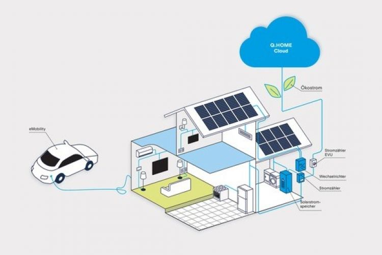 Q CELLS launches '100% sustainable' Q.HOME Cloud solution