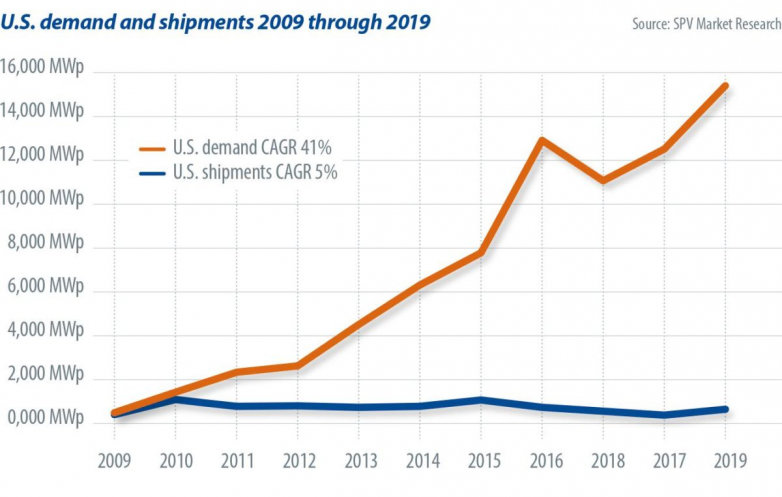 United States boom in the darkness of a black swan