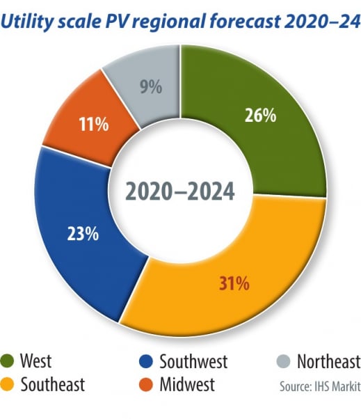 Texas will outshine California in 2020