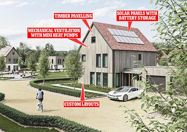 The zero-carbon neighbourhood that will power itself entirely by solar: Developers create ultimate eco-houses in Oxfordshire (but they start at £1million each)