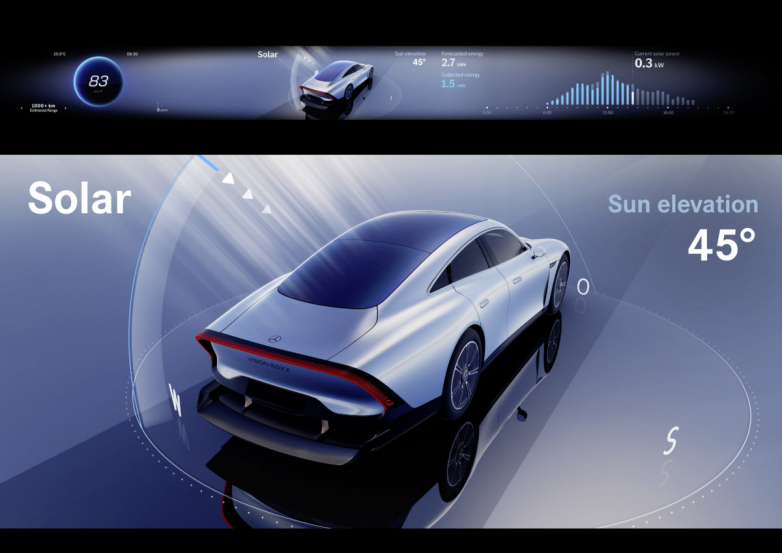 Mercedes' newest electrical car features thin-film solar cells on the roofing