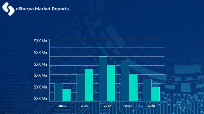 PV Junction Box Market Growth, Premium Insight, Industry Trends, Matrix Market Sizing & Forecasts to 2024