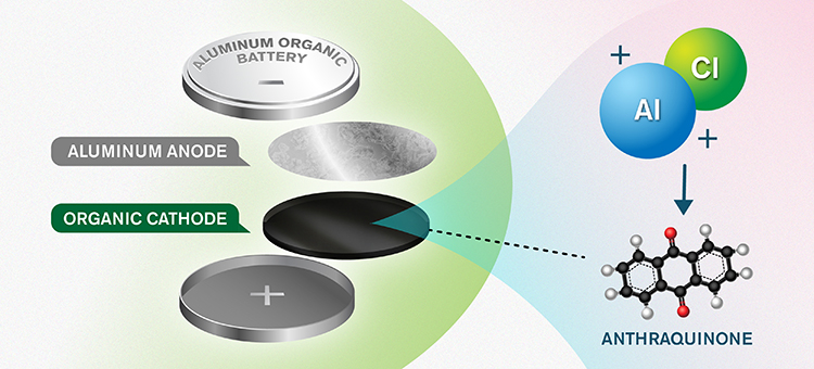 New aluminum batteries for renewables storage