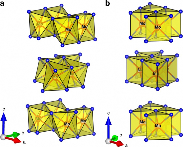 Scientists double down on hydrogen production