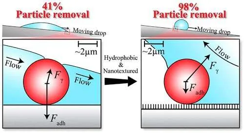 Israel scientists find new way to keep dust off solar panels