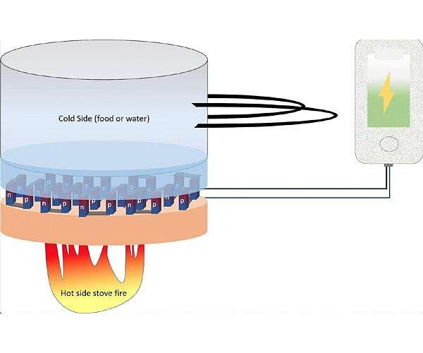 Fine-tuning thermoelectric materials for cheaper renewable energy