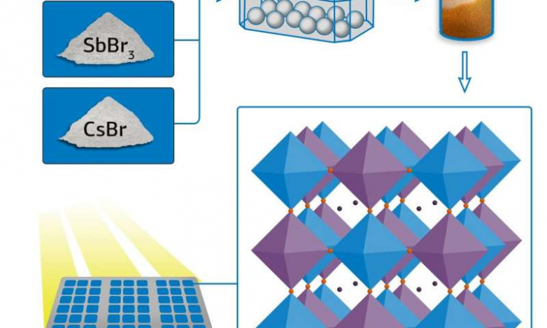 New Methods of Producing Solar Panels Materials Unveiled