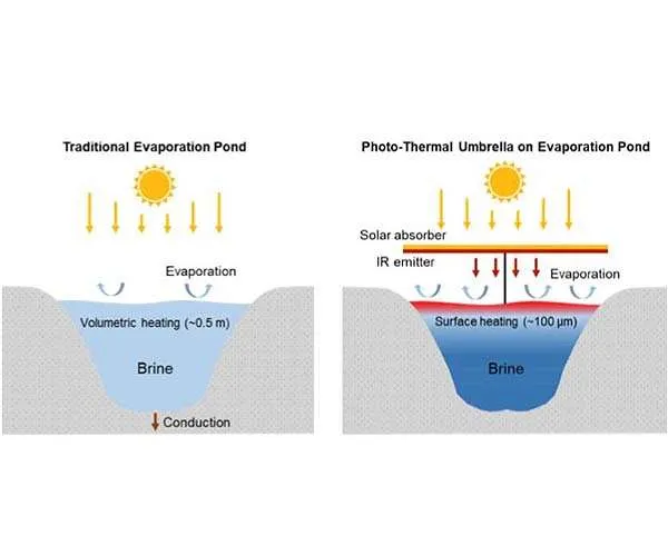 American scientists speed up evaporation of wastewater