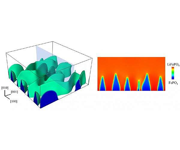 In search of a golden mean for boosting battery performance