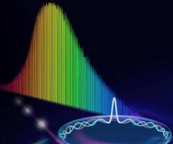 Newly discovered molecules capture the whole light spectrum