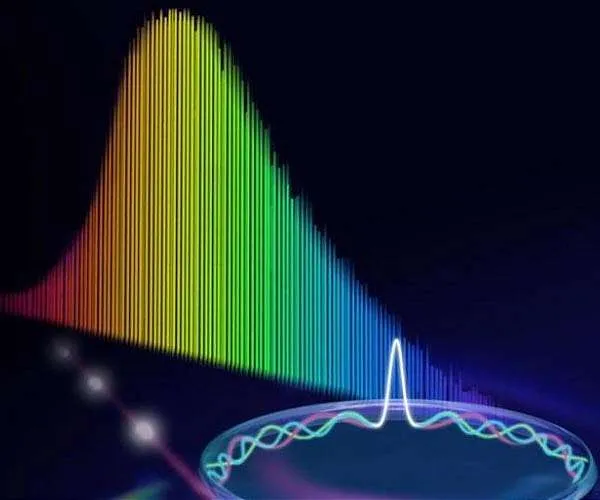 Newly discovered molecules capture the whole light spectrum