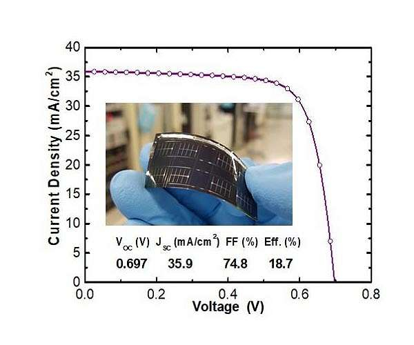 Urban use ultralight flexible CIGS slim movie solar cells