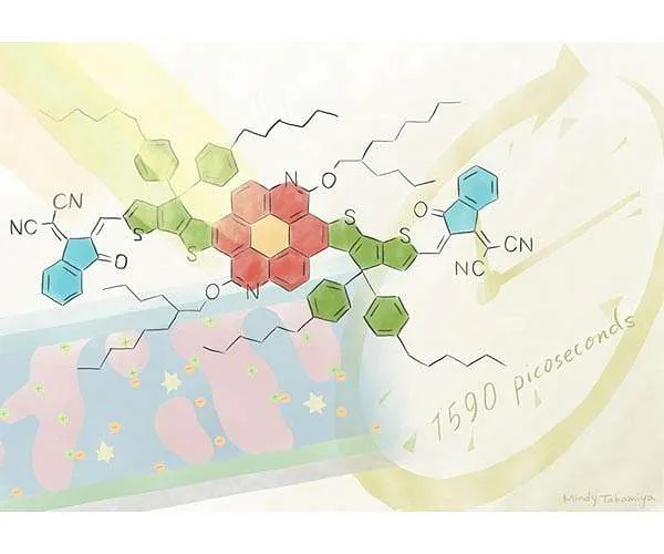 Molecular modifications might boost the effectiveness of next-generation photovoltaics