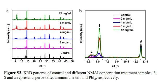 Effective perovskite solar cells established by minimizing interface-mediated recombination