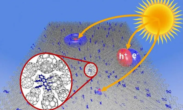 Molecular resonances lower the optimum possible photovoltage in natural solar cells