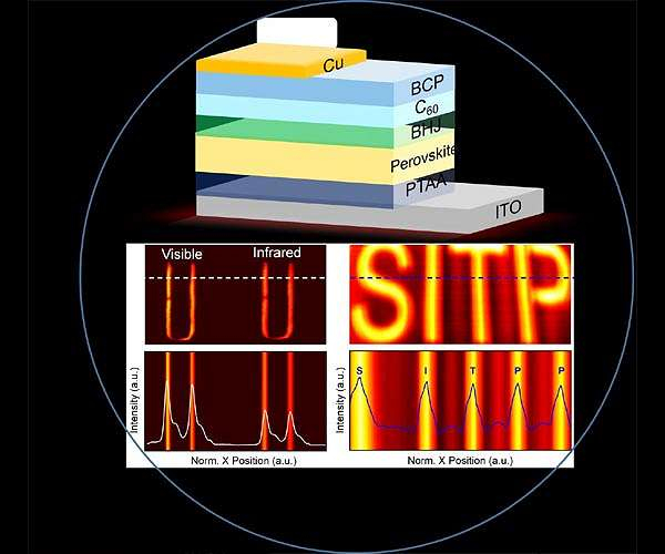 Ultrafast and also broadband perovskite photodetectors for large-dynamic-range imaging