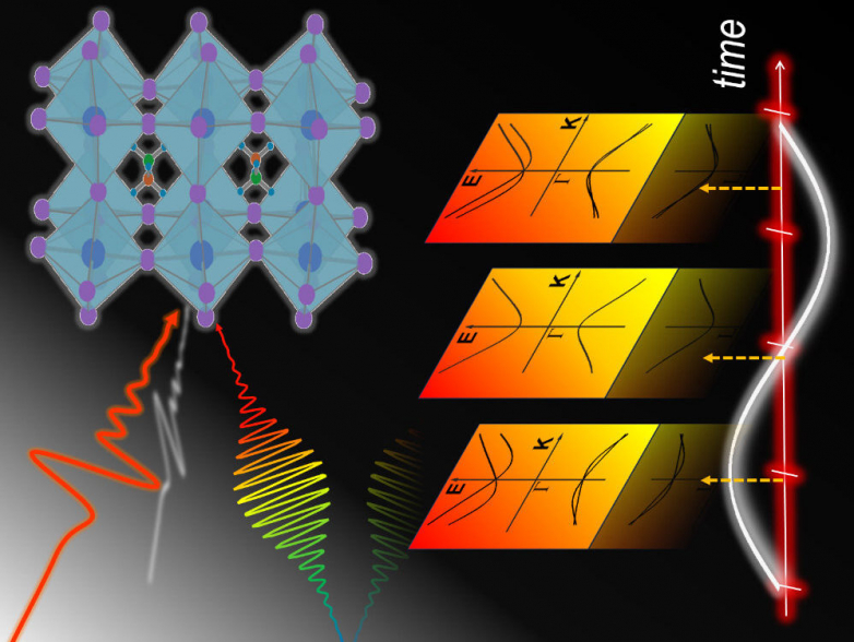 A brand-new course available to perovskite growth