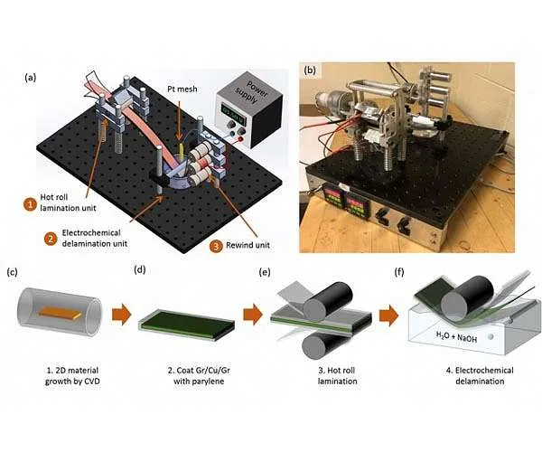 Transparent graphene electrodes may result in brand-new generation of solar cells