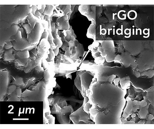 Scientists make next-generation, high-toughness battery component