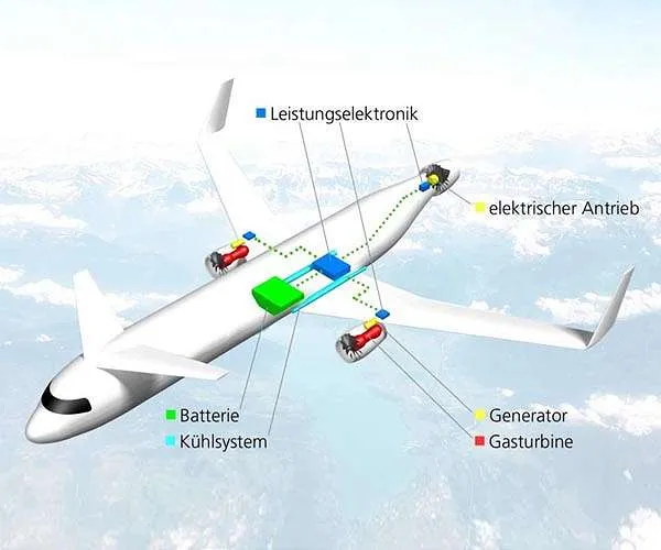 New DLR institutes will certainly explore solar-chemical fuels and the future of air transportation