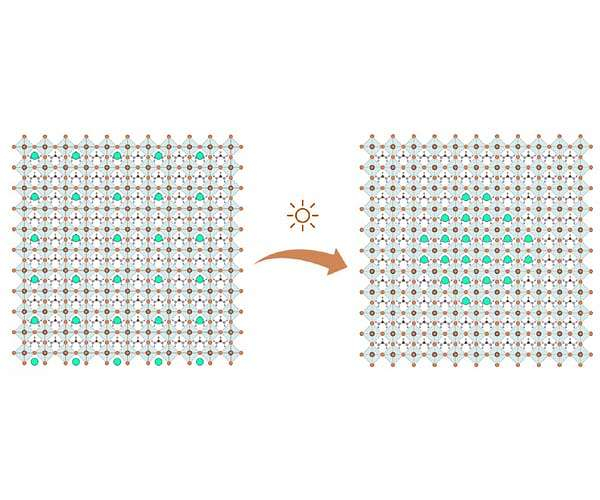 Understanding the love-hate relationship of halide perovskites with the sunlight